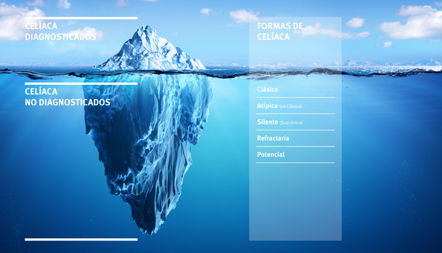 diagnóstico celiaquía