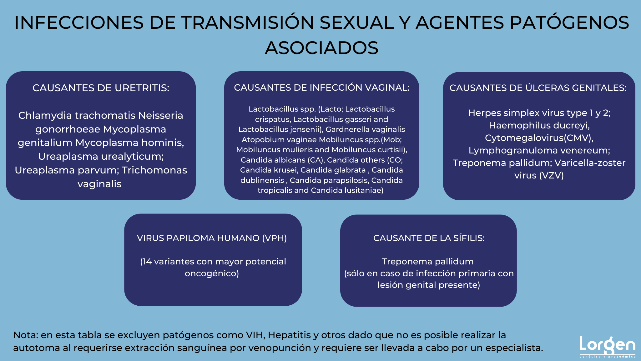 LAS INFECCIONES DE TRANSMISIÓN SEXUAL: ¿SIGUEN SIENDO UN TABÚ?