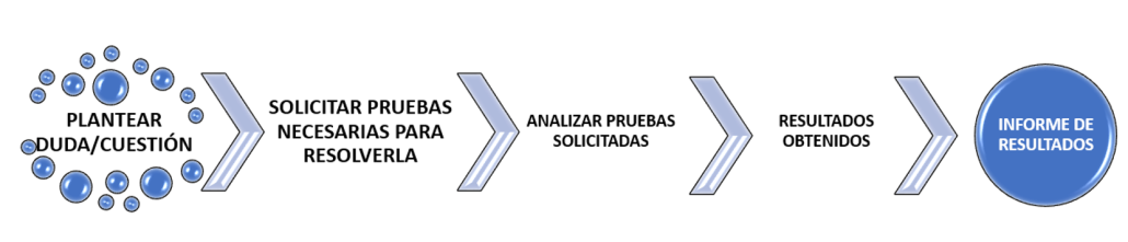 ¿SABES INTERPRETAR LOS INFORMES DE RESULTADOS DE TUS ANALÍTICAS?