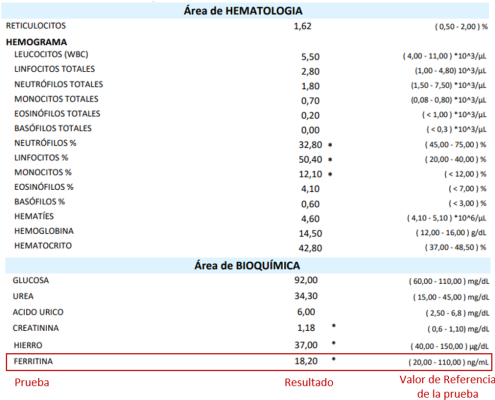 ¿SABES INTERPRETAR LOS INFORMES DE RESULTADOS DE TUS ANALÍTICAS?