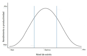 EL ESTRÉS Y SU IMPACTO EN LA SALUD FÍSICA Y MENTAL