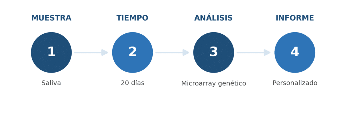 TEST GENÉTICO DE PIEL Y CABELLO: QUÉ ANALIZA LORGEN SKIN&HAIR Y CÓMO INTERPRETAR LOS RESULTADOS
