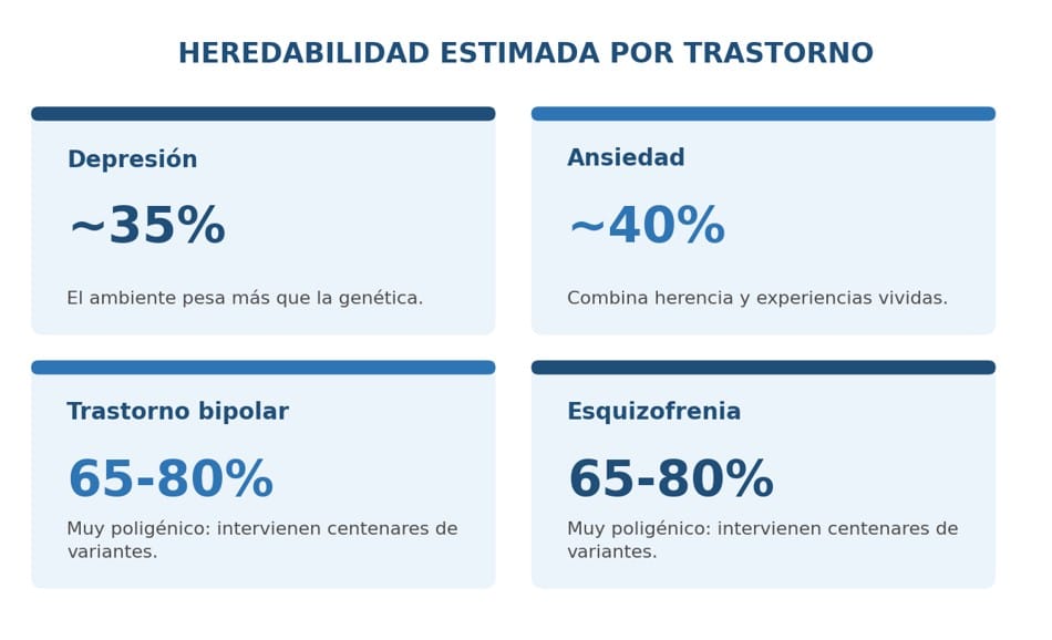 SALUD MENTAL Y ANTECEDENTES FAMILIARES: QUÉ RIESGO HAY DE VERDAD