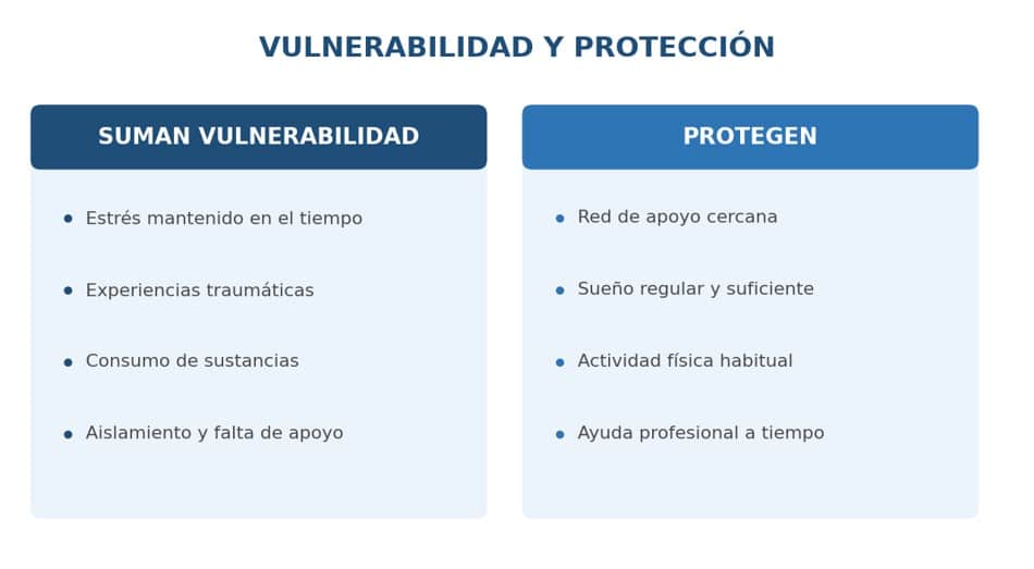 SALUD MENTAL Y ANTECEDENTES FAMILIARES: QUÉ RIESGO HAY DE VERDAD